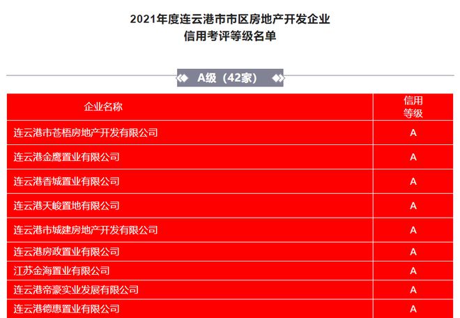 文昌路以北片區(qū)終于拆遷!城區(qū)內(nèi)環(huán)高架要來了!|小道消息271期