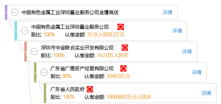 中國有色金屬工業深圳置業服務公司金鷹商店